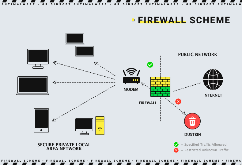 How a firewall works