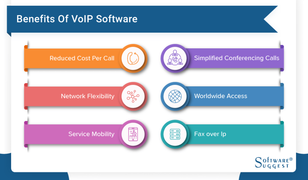 Benefits of VoIP software services. 