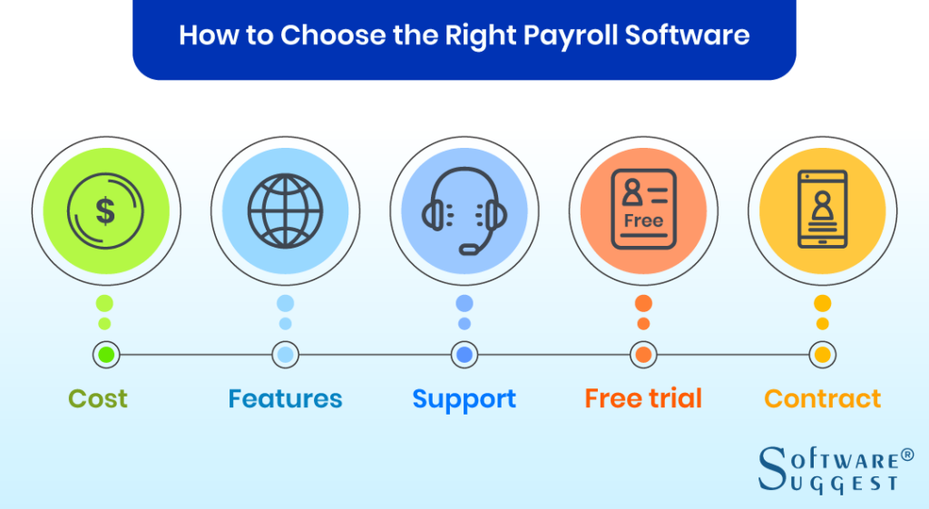 How to choose the right payroll software.