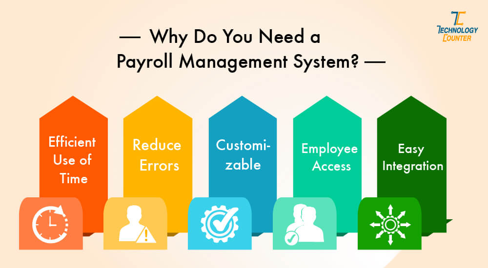 Why you need a payroll management system.