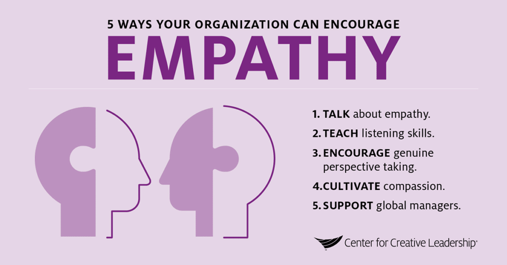 Practice empathy in business