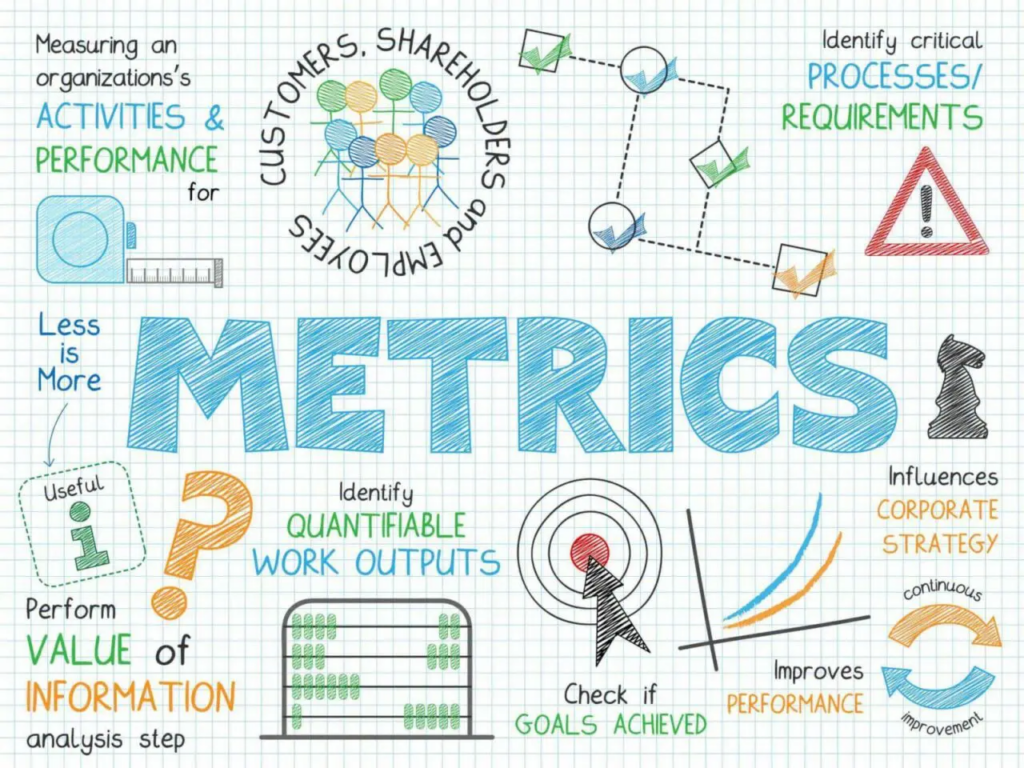 Business management metrics are vital to track.