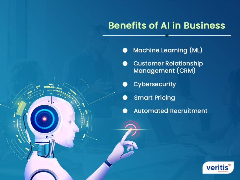 Use AI in four software business to automate tasks. 